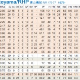 『不思議な投手、建山義紀｜検証、2012MLB日本人選手‐04』の画像