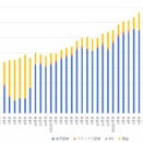 2025 12月末 資産運用状況