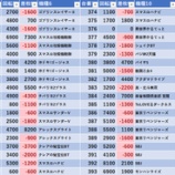 『4/17 ニュー今津屋船堀』の画像