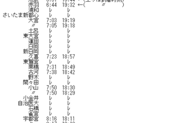 Rail・Artブログ - 2005年