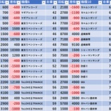 『5/15　マルハン池袋スロットベース　あかまる』の画像