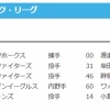 【日本ハム】柴田獅子・畔柳亨丞が登録　4日公示