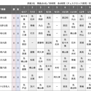将棋まとめた@２ｃｈ