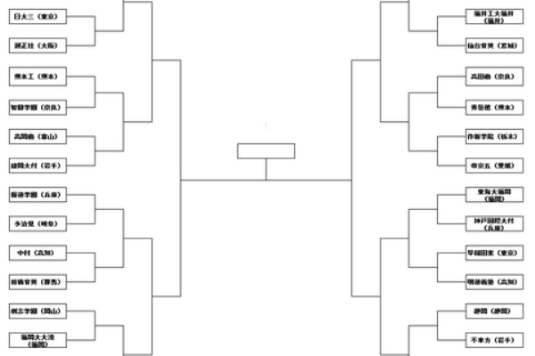 センバツ2018 ラガーさんが予想する選抜出場校 21世紀枠出場校はどこだ 東スポから 話題のニュース