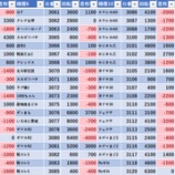 『3/30　テンガイ三鷹　旧イベ　』の画像