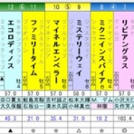 ひたむきに競馬と向き合うブログ
