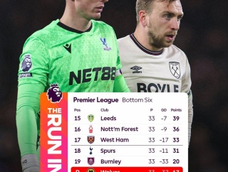 【悲報】ウルブスが残り5試合を残して2部へ降格、降格圏にはスパーズとバーンリーが残ることにwwwww