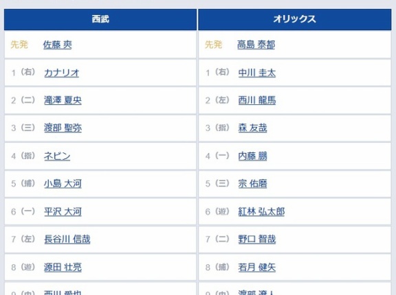 【悲報】シーモアさん、スタメン落ちwwwwwwwwwwwwwwwwwwwwwwwwwwwwwwwwwwwwwwwwwwwwwwww