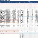 『若手の積み増しがあるか？横浜DeNAベイスターズ　投手陣｜2015NPBプレビュー』の画像