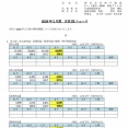 業務スーパーの神戸物産 2026年2月度月次業績