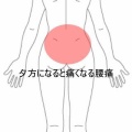 漁師の仕事で痛めた腰部から臀部の強い緊張感と伸展時痛　登別室蘭すのさき鍼灸整骨院　症例報告