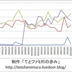 てとファミ村の歩み