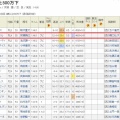 社台クラブ馬1000走の軌跡【軌跡】