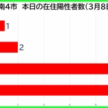 �غ�̸����������ʡ���������������3��8���ʷ�ˡ����Ļ�1�㡦�ϻ�2�㡦�����9�㡦�������޻�11�㡣��̸���44��ȯɽ���٤β���