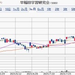 IPOストライカーの投資ブログ2（IPO PO 株主優待 FX）