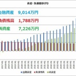 時短父さんの投資生活