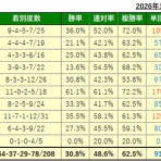砂の王者