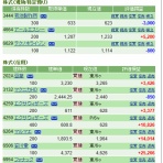「Ｍａｎ／Ｔ」のスイングでイこう♪