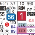 【レース予想】阪神11Ｒ・チューリップ賞（Ｇ２）