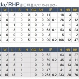 『日ハム吉田輝星、オリックス黒木優太とトレード』の画像
