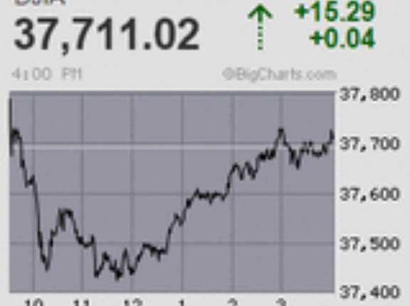 日経平均は5連騰幅が2千円超に及ぶ大騰勢 オプションSQ値3万6千円超には届かず幻のSQに