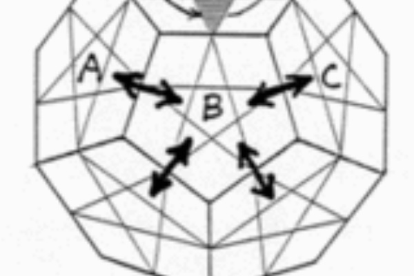 米谷の 知恵の館 Blog校 正12面体 Megaminx の解法