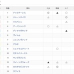 ぶろぐぱなぱな（verⅡ）