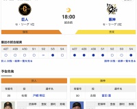 【虎実況】巨人　VS　阪神（甲子園）５/５（月）１８:００〜