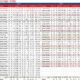 『少し明るいか　シカゴ・カブス投手陣｜2014MLB』の画像