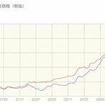 古村治彦（ふるむらはるひこ）の政治情報紹介・分析ブログ
