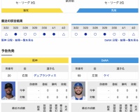 【虎実況】阪神　VS　DeNA（京セラ）４/３（木）１８:００〜