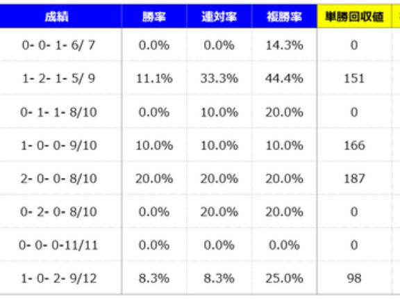 【分析】フローラステークス 分析＆血統データ＜2026＞