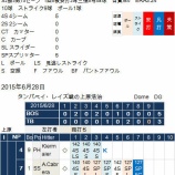 『上原浩治、立ち直る　6/24-6/29｜2015MLB』の画像