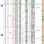 クラシックSTATS鑑賞