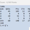 IARU HF Championship