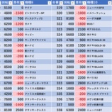 『7/12　サンパレス環七大杉　スロパチ紫』の画像