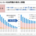 【新規事業計画(案) 公開】未来世代に安心の農山村を