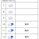 【ピンポイント天気予報精度検証】2025/10/12