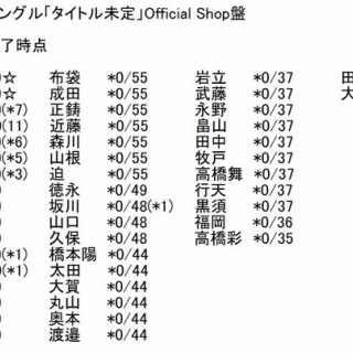 AKB48タイムズ（AKB48まとめ）