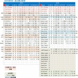 『クローザーがいない　トロント・ブルージェイズ　投手陣｜2015MLBプレビュー』の画像