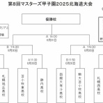 北海道高校野球OB連合