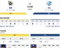 【試合中止…】阪神　VS　中日（甲子園）４/1３（日）１４:００〜