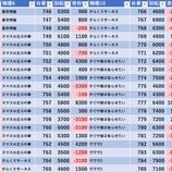 『1/17　マルハン千葉みなと　ｙｔｒ』の画像