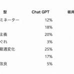 スプエフ