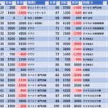 『4/11　マルシェ赤羽　』の画像