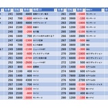 『7/15　カレイド下北沢　』の画像