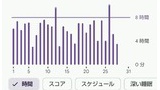スマートウォッチ買った事を後悔し始めてる