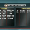 お前ら的に今年の日ハムのドラフト何点や？
