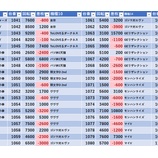 『10/16　SAP立川　旧イベ』の画像