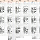 『NPB何でも30傑、パリーグ打撃-2|NPB2014』の画像
